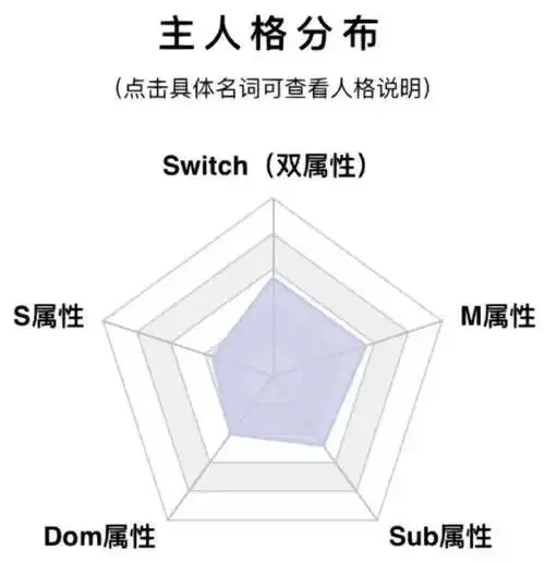 西檬之家-M倾向是什么意思？字母圈新人入圈指南