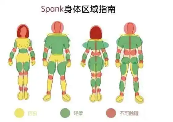 Spank：实用指南